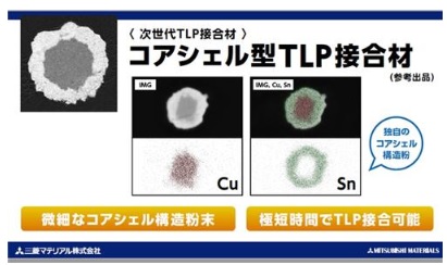 －次世代TLP接合材－　コアシェル型TLP接合材（開発品）